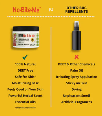 No-Bite-Me™ Repellent & Anti-Itch